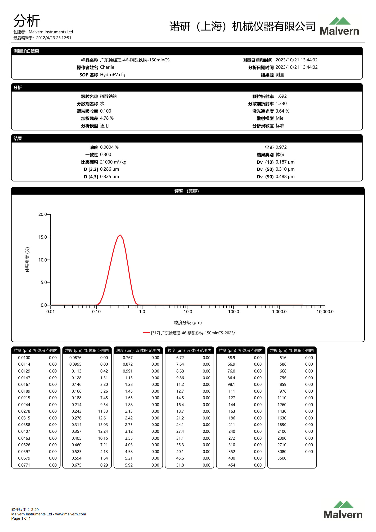 �����F�c